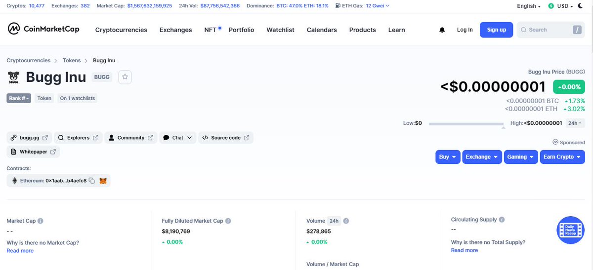 $BUGG IS OFFICIALLY UP CMC! 🚀🌜🤑

Thanks to all our $BUGG supporters and believers and next we will conquer Gate.io / MXC whichever is voted by our $BUGG army 😎

$BUGG $SHIB $KISHU $EMAX $PIKA $RAI $PUSSC $GOON $BEZOGE $AKITA