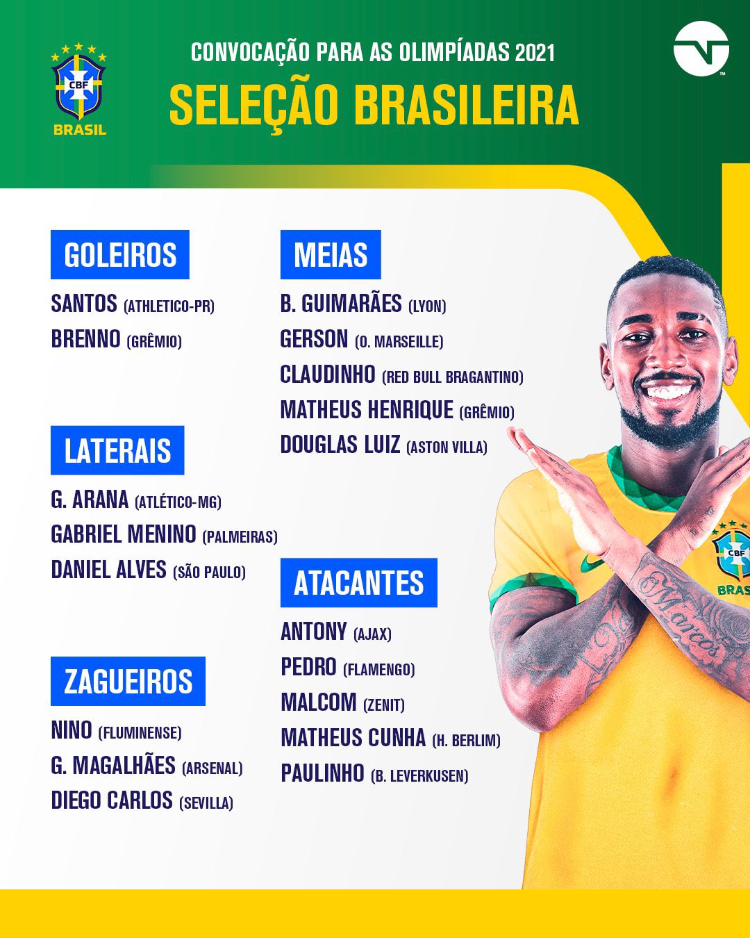 A Convocação do Brasil para a Olimpíada de Xadrez