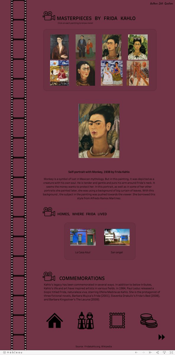 jotigautam's tweet photo. A #dataviz as a Tribute to 'Frida Kahlo' whom I admire a lot for being a vocal personality in the form of her writings, paintings, creativity and self expressions in spite of a difficult life. 

Viz link: https://t.co/DTnBkMjNfD

#datafam #Tableau https://t.co/YDRpGB4Vt6