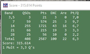 ea4bas's tweet image. Another interesting weekend
on DRCG Rtty Contest
A shame, not having been able to do more qso's in the 80 m band. It was the band that scored the most ...😠😠😠
A contest with three periods 

   0000 - 0759 UTC Saturday.
   1600 - 2359 UTC Saturday.
   0800 - 1559 UTC Sunday.