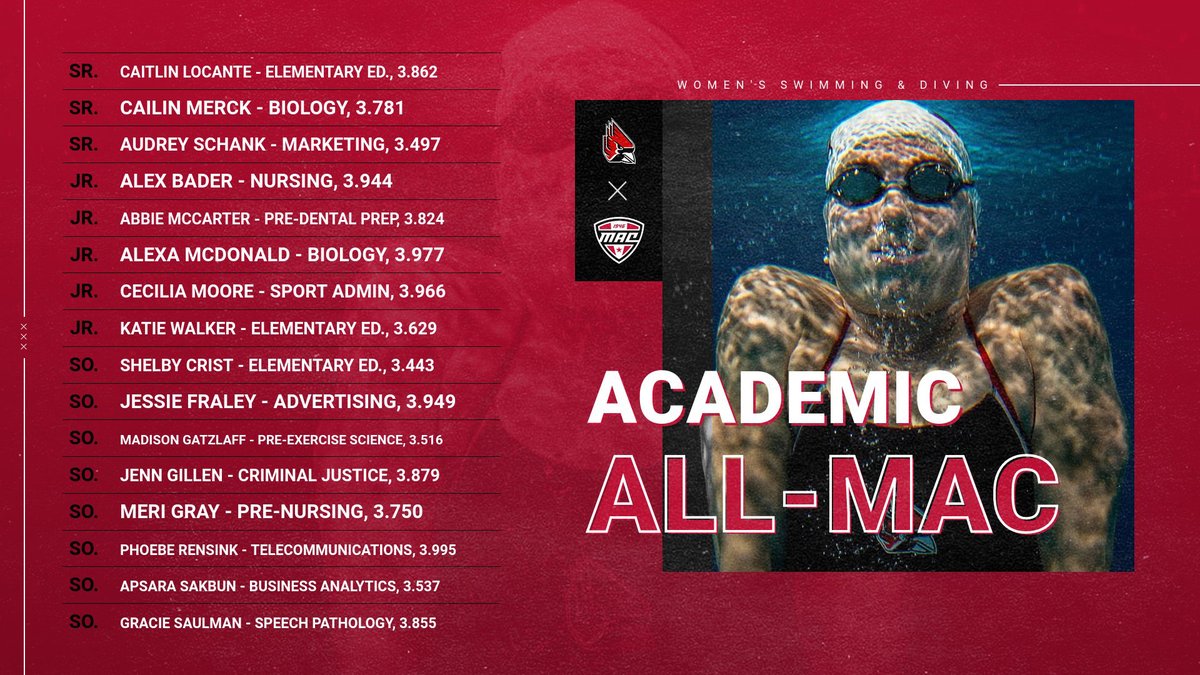 BallStateSwim's tweet photo. 📚🧠

Let's hear it for our 1⃣6⃣ women who were named to the 2020-21 Academic All-@MACSports Team

👏 Nice Job 👏

📰: https://t.co/MwXzaNtzJW

#ChirpChirp | #WeFly https://t.co/XGLwUjSdBH