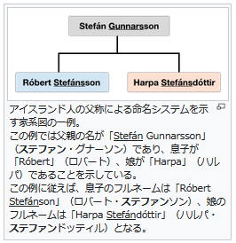 アイスランド人の名前の付け方は独特で我々のような名字がない というお話 神話の世界が続いてるような感じ Togetter