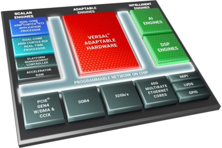 IoTDesignPro1's tweet photo. Versal AI Edge ACAP Series to Deliver AI-Enabled Intelligence in Automotive, Robotics, Healthcare, and Aerospace Applications

https://t.co/MDyfKcisEf

#iot #ai #robotics #electronics #automotiveindustry @XilinxInc https://t.co/8COi1yUPlr