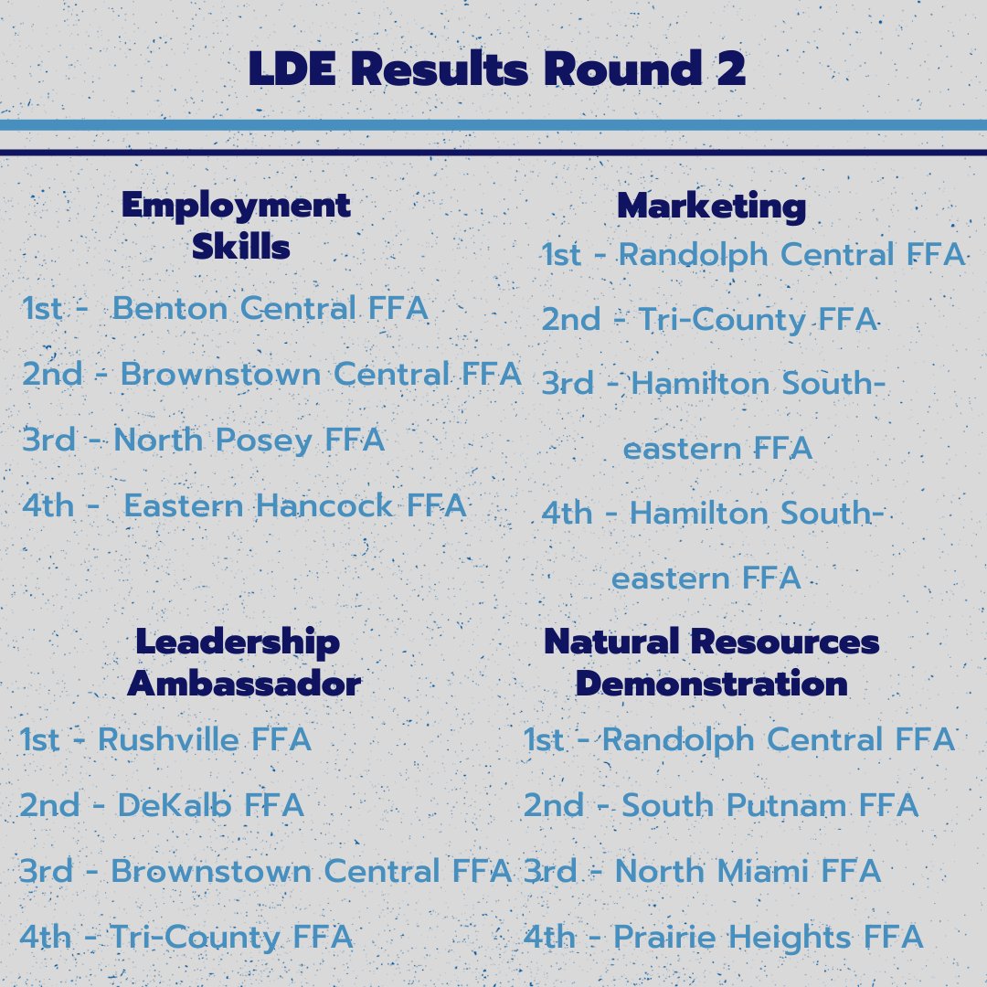 IndianaFFA's tweet photo. Click to see the Top 4 Leadership Development Event Results in Round 2 of our LDE Recognition. #92INFFAConv #INFFAEmbrace https://t.co/2nDDEzXoOy