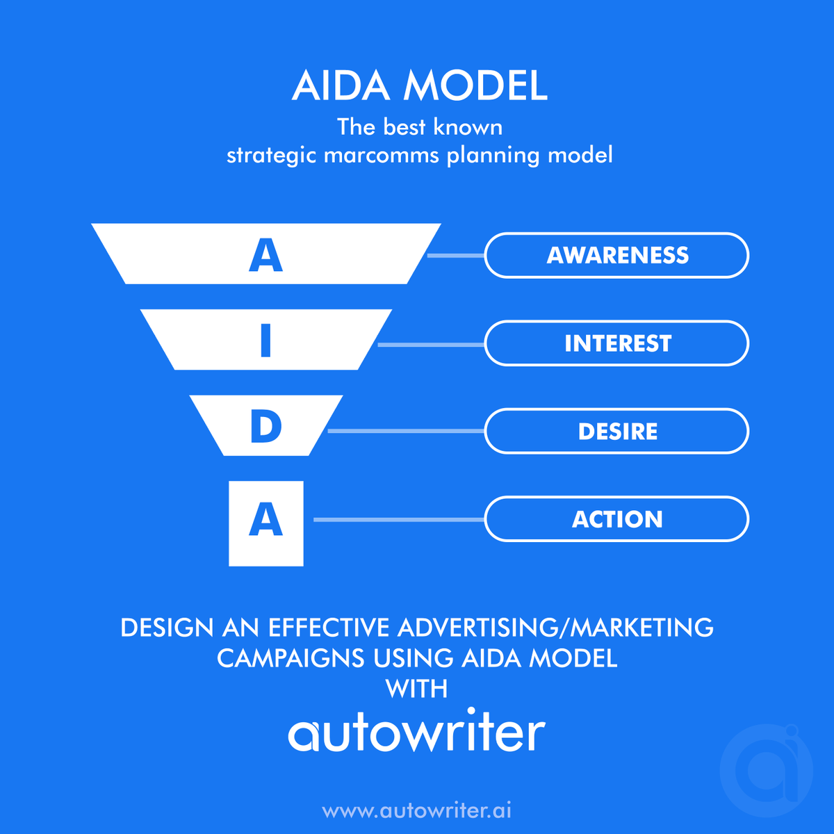 autowriter_ai's tweet photo. Create stunning advertising campaigns with the AIDA framework and autowriter will help you!!
.
#autowriter #ai #marketing #marketingdigital #marketingstrategy #Ads #advertising #adcampaign #sale #sales #copywriting #content #AIDAFrameWork #AIDA #AIDAModel #digitalmarketing https://t.co/3wkQPlA0jP