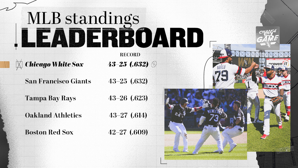 Chicago White Sox tweet media