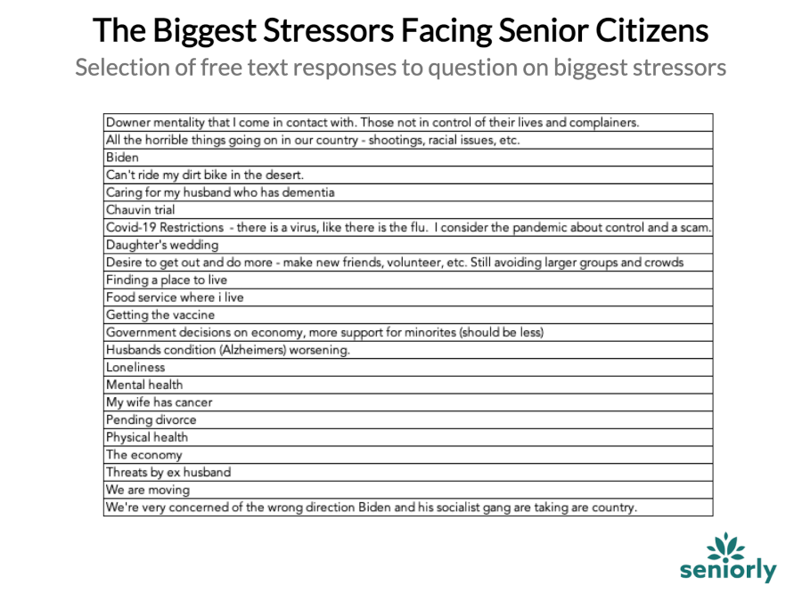 priceonomics's tweet photo. Senior Citizens Face Mental and Financial Stress, Especially Women
https://t.co/fsBQXzGbwT https://t.co/uD8hcOs9KR