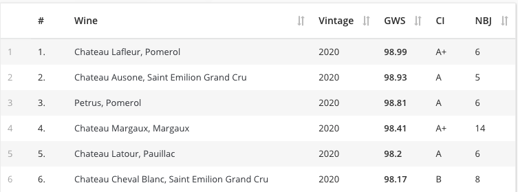 TheGlobalWineScore tweet media