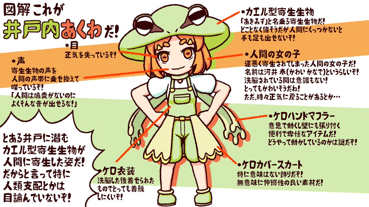 井戸内あくわ あきみず 寄生蛙vtuber 紅楼夢 く 21 Akimizu Fall Twitter