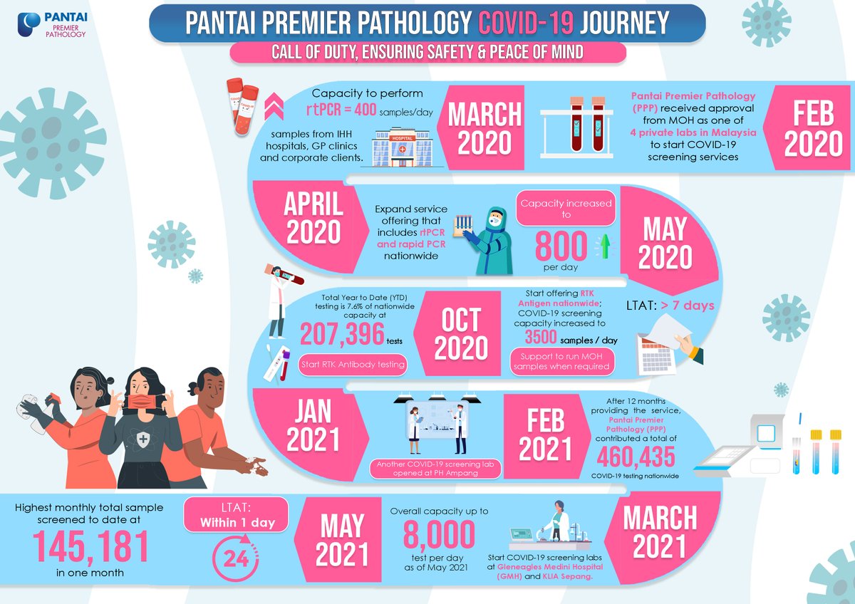 sdn pathology sdn pathology