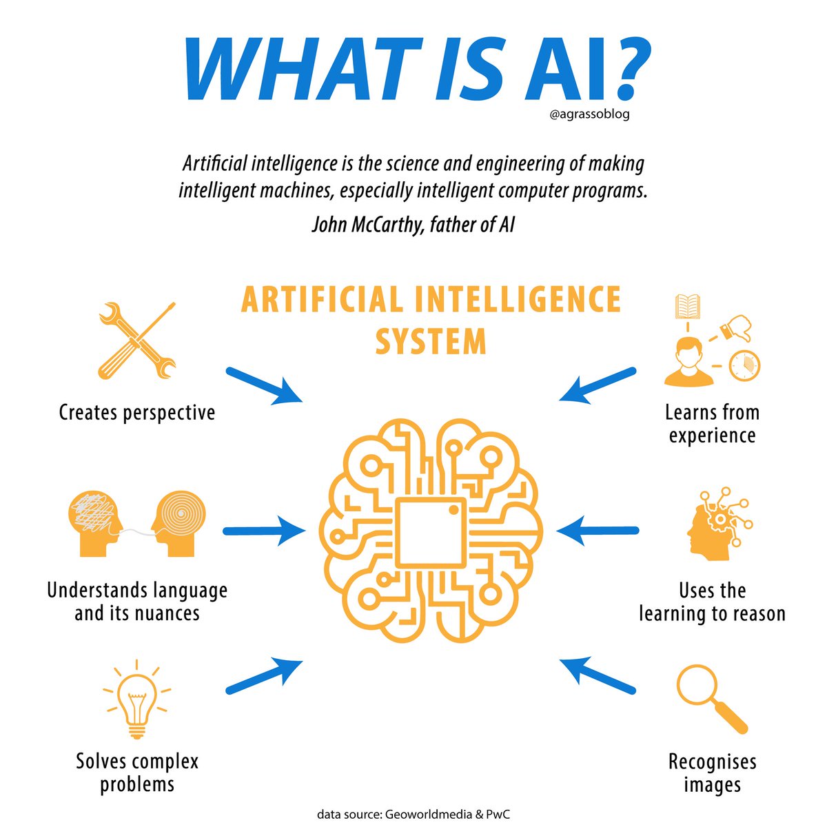 logimetrix's tweet photo. ArtificialIntelligence simply explained.
#DataScience #AI #Data #MachineLearning #DeepLearning #DL #ML #Python #BigData #tech #ArtificialIntelligence #logimetrix #logimetrixtechsolutions https://t.co/MVJy7K1S6j