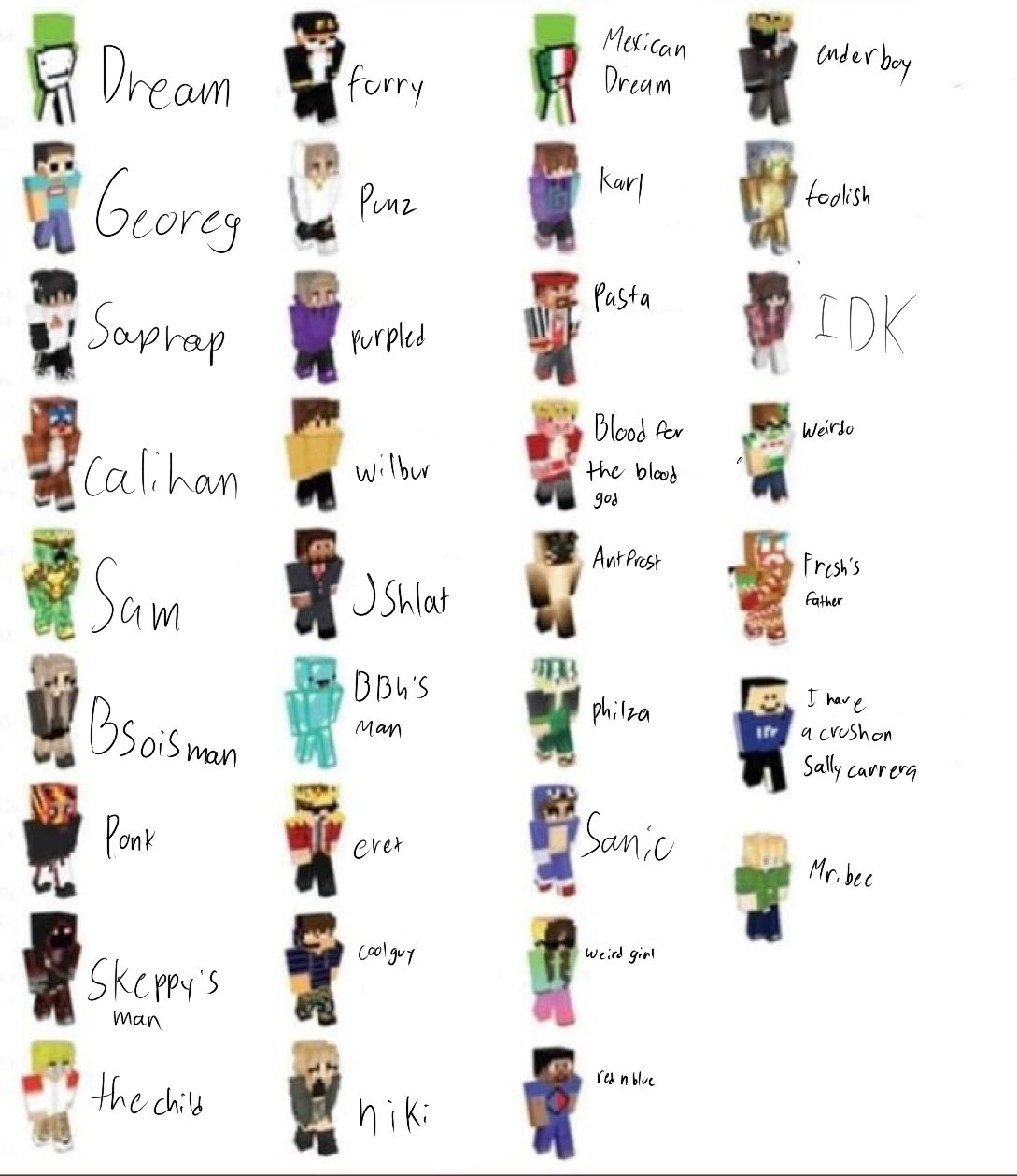 Maiyo Na Twitteru I Asked My Brother To Name Everyone In The Dream Smp T Co Kjufnlyxtx Twitter