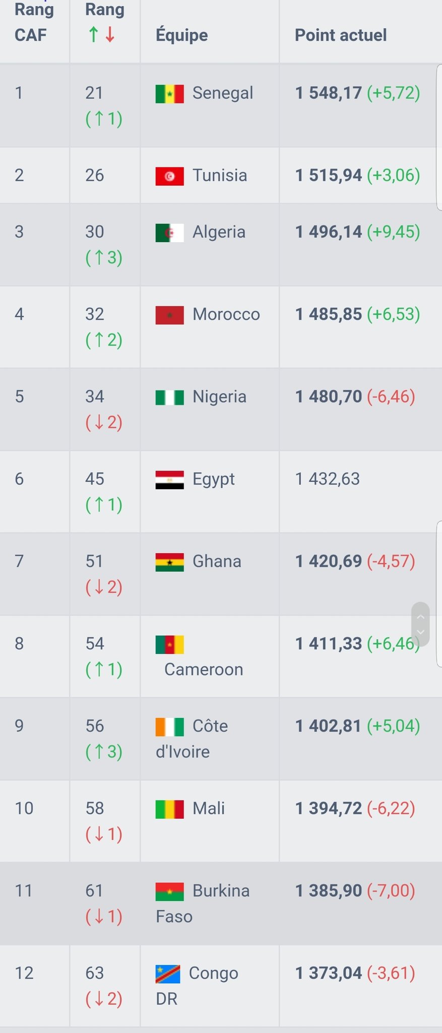 fifa ranking live