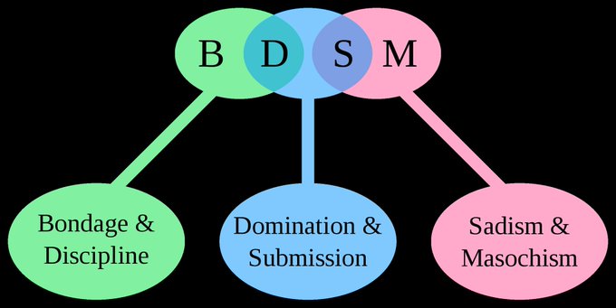 #BDSM Ne Demek ? #bondage #discipline #domination #submission #sadism #MASOCHISM #bdsmstyle #sahibe #k&ouml;le<a href="/tag/bdsm"class="tags">#BDSM</a><a href="/tag/bondage"class="tags">#bondage</a><a href="/tag/discipline"class="tags">#discipline</a><a href="/tag/domination"class="tags">#domination</a><a href="/tag/master"class="tags"><span>#master</span></a><a href="/tag/istanbul"class="tags"><span>#istanbul</span></a><a href="/tag/submission"class="tags"><span>#submission</span></a><a href="/tag/femaledomination"class="tags"><span>#femaledomination</span></a>