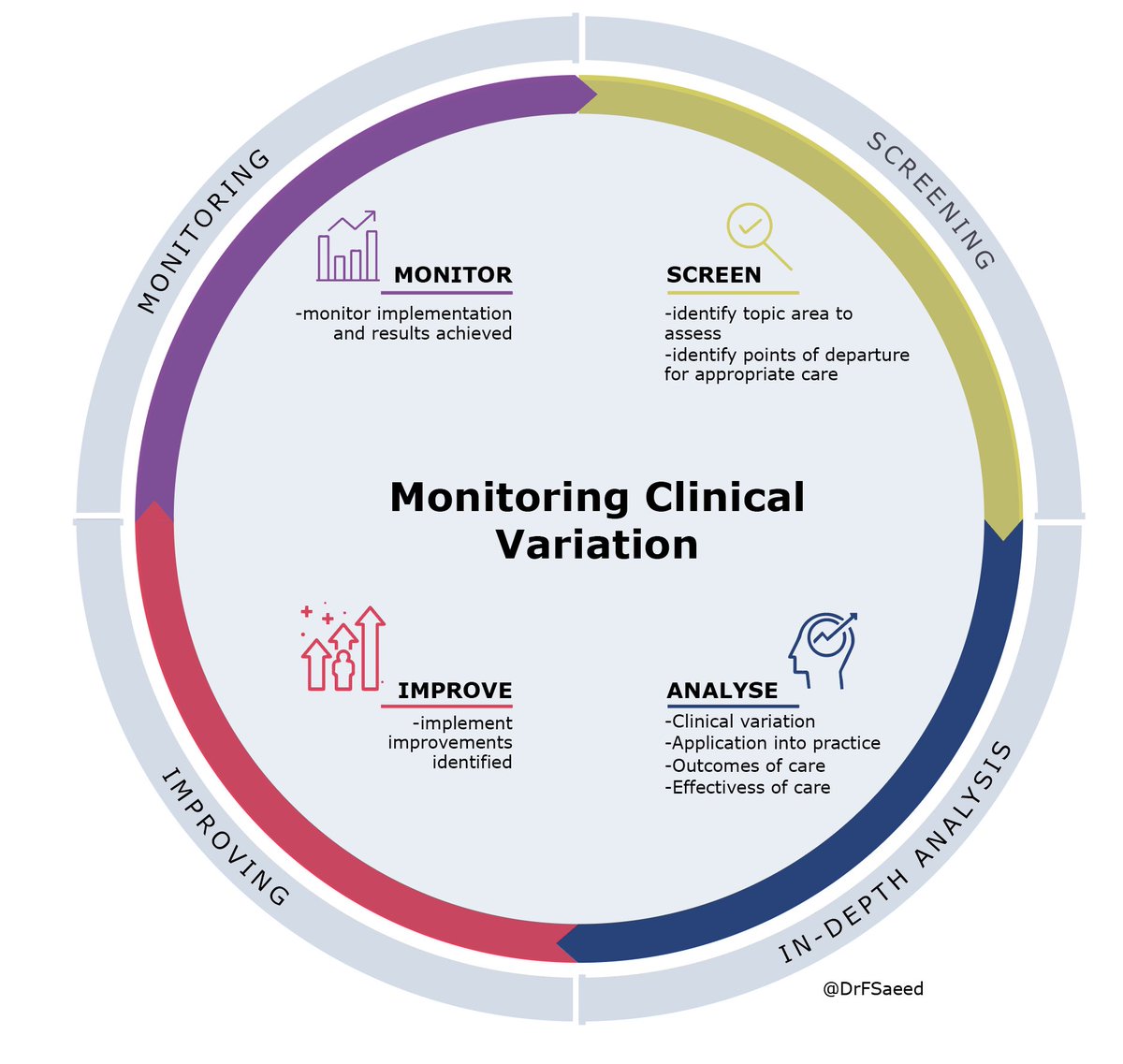 Faisal Saeed (@drfsaeed) on Twitter photo <a href="/nswaci/">NSW Agency for Clinical Innovation</a> <a href="/NHSGIRFT/">Getting It Right First Time (GIRFT)</a> @MathewMercuri <a href="/parthaskar/">Partha S Kar š®š³š¬š§šš„</a> @acpatient <a href="/GeeGee150/">Gillian Giles</a> <a href="/pareshdawda/">Dr. Paresh Dawda</a> <a href="/janeliz3/">Jane Austin (she/her)</a> <a href="/glynelwyn/">Glyn Elwyn @glynelwyn.bsky.social</a> <a href="/CGMMaher/">Chris Maher</a> Have created a framework for monitoring #ClinicalVariation based on the work of <a href="/jfredlevesque/">Jean-Frederic Levesque</a> and <a href="/kimlsutherland3/">Kim Sutherland</a> and an evaluation model to assess variation in adherence to evidence. <a href="/nswaci/">NSW Agency for Clinical Innovation</a> <a href="/NHSGIRFT/">Getting It Right First Time (GIRFT)</a> @MathewMercuri <a href="/parthaskar/">Partha S Kar š®š³š¬š§šš„</a> @acpatient <a href="/GeeGee150/">Gillian Giles</a> <a href="/pareshdawda/">Dr. Paresh Dawda</a> <a href="/janeliz3/">Jane Austin (she/her)</a> <a href="/glynelwyn/">Glyn Elwyn @glynelwyn.bsky.social</a> <a href="/CGMMaher/">Chris Maher</a> Have created a framework for monitoring #ClinicalVariation based on the work of <a href="/jfredlevesque/">Jean-Frederic Levesque</a> and <a href="/kimlsutherland3/">Kim Sutherland</a> and an evaluation model to assess variation in adherence to evidence.