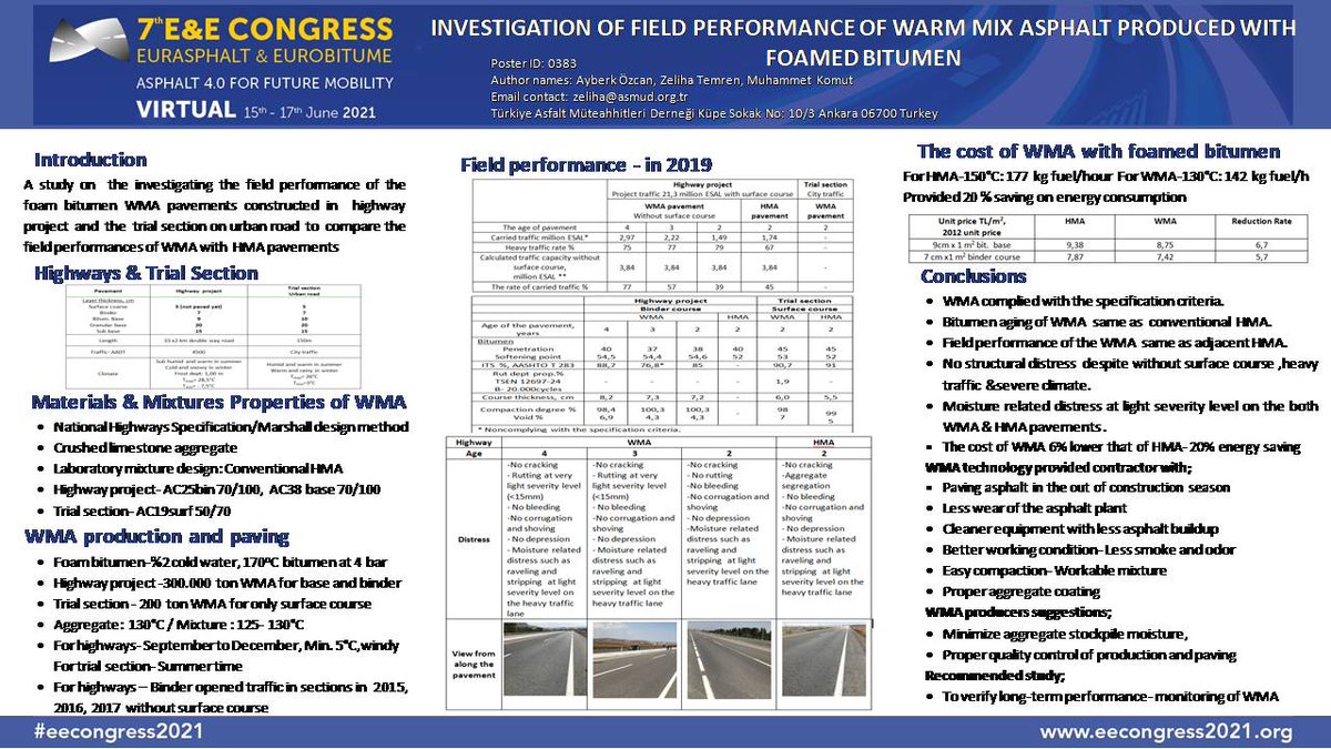 15-17 Temmuz 2021 7.E&amp;E kongresinde warm miks asfalt ile ilgili bildirimiz poster oturumunda sunuldu.