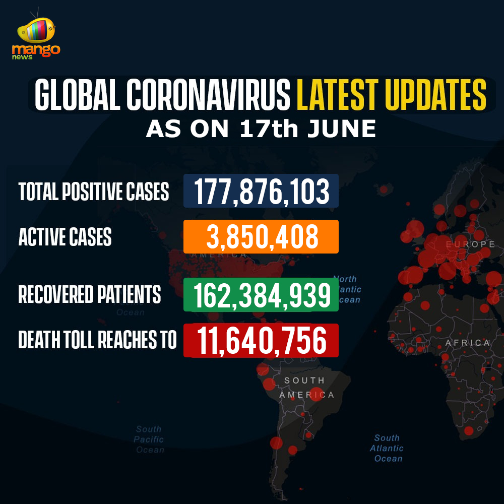 Latest Updates of CoronaVirus Cases Worldwide on 17th June 2021.
#GlobalCoronaVirusCases #CoronavirusDeathtoll #CoronavirusInUS #America #Italy #Russia #Brazil #India #CoronavirusInRussia #CoronavirusInBrazil #Coronavirus #Covid19 #MangoNews https://t.co/zisb8Auyaw
