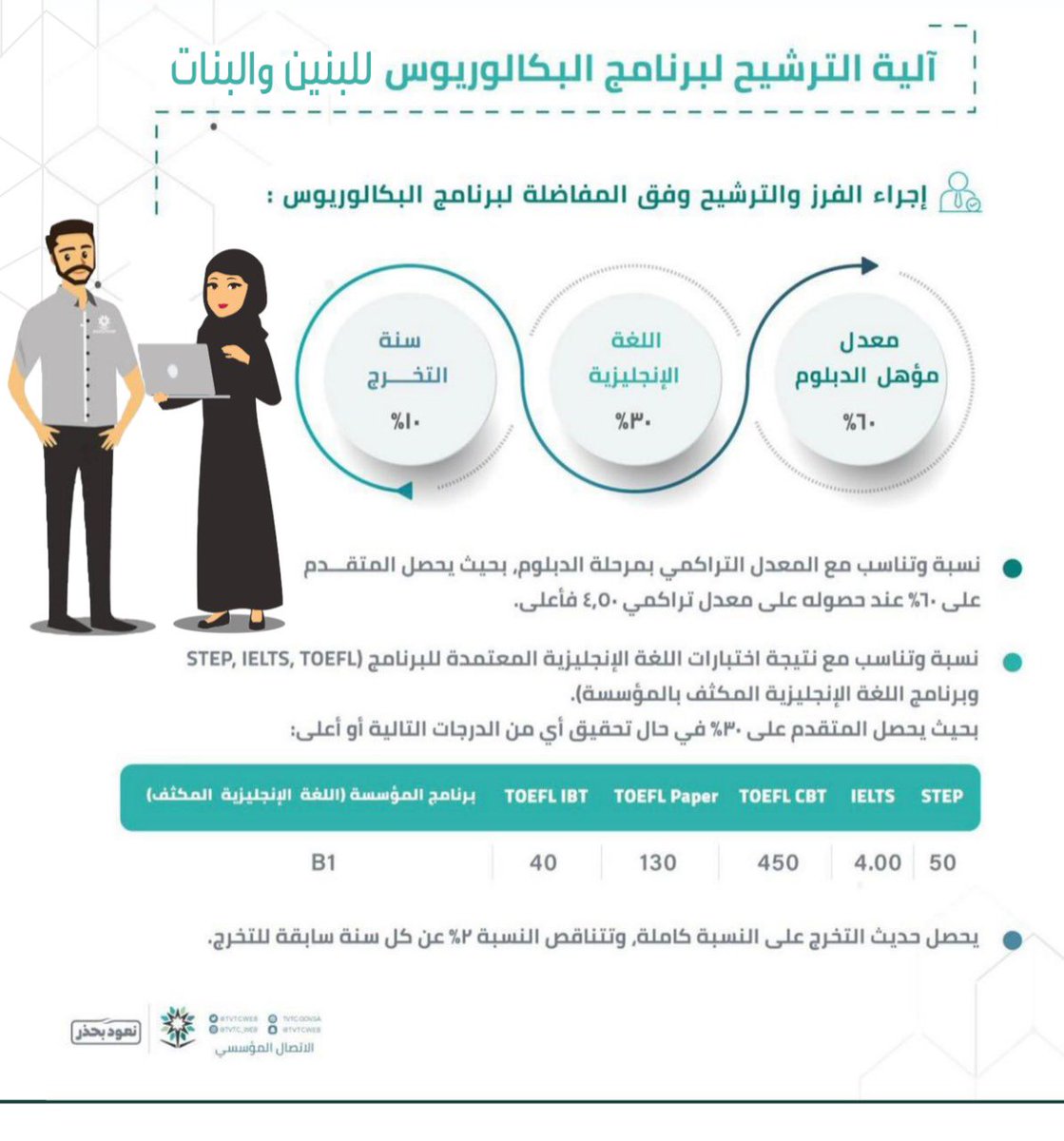 التدريب التقني tweet media