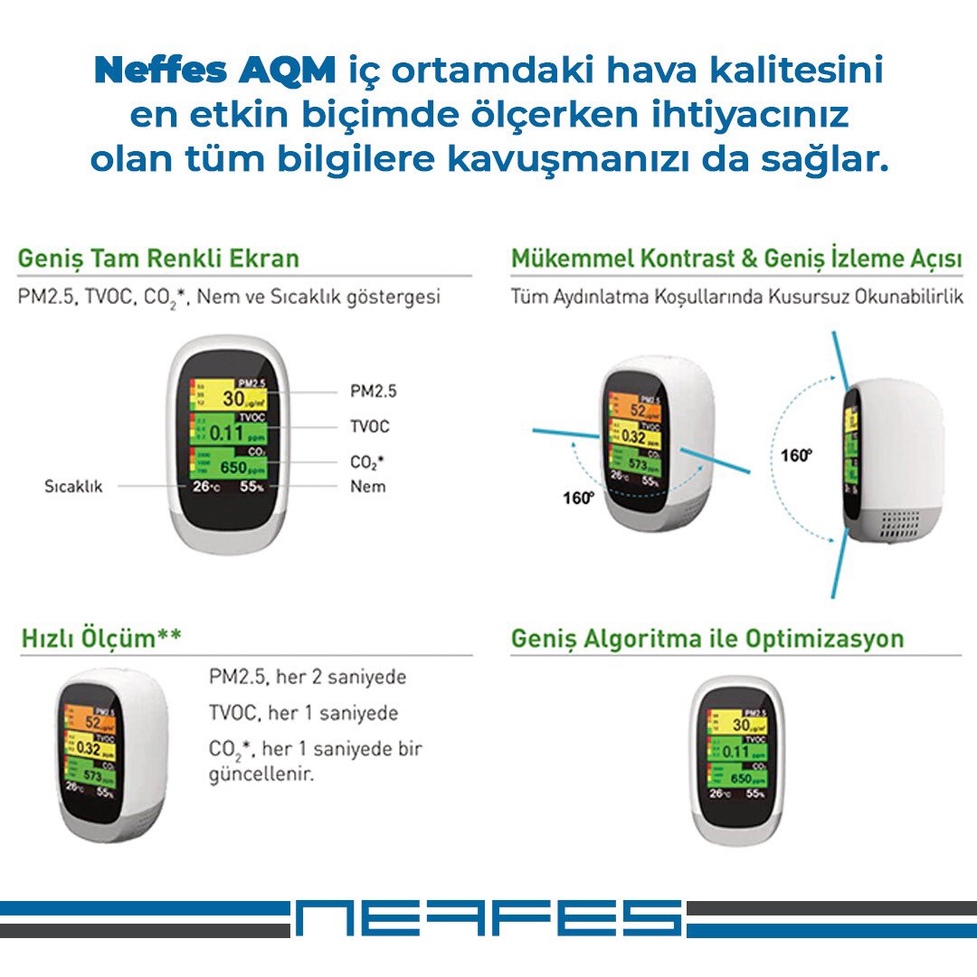 neffesnet's tweet photo. Hava kalitesi sadece insan refahı için değil, aynı zamanda biyolojik, kimyasal ve fiziksel süreçlerin akışı için de önemli bir rol oynamaktadır. Hava kalitenizi ölçmek için NFS-AirQM ile tanışın, hava kalitenizi anında ölçün…
#Neffes #HavaÖlçmeCihazı https://t.co/BoceT9Z6lk