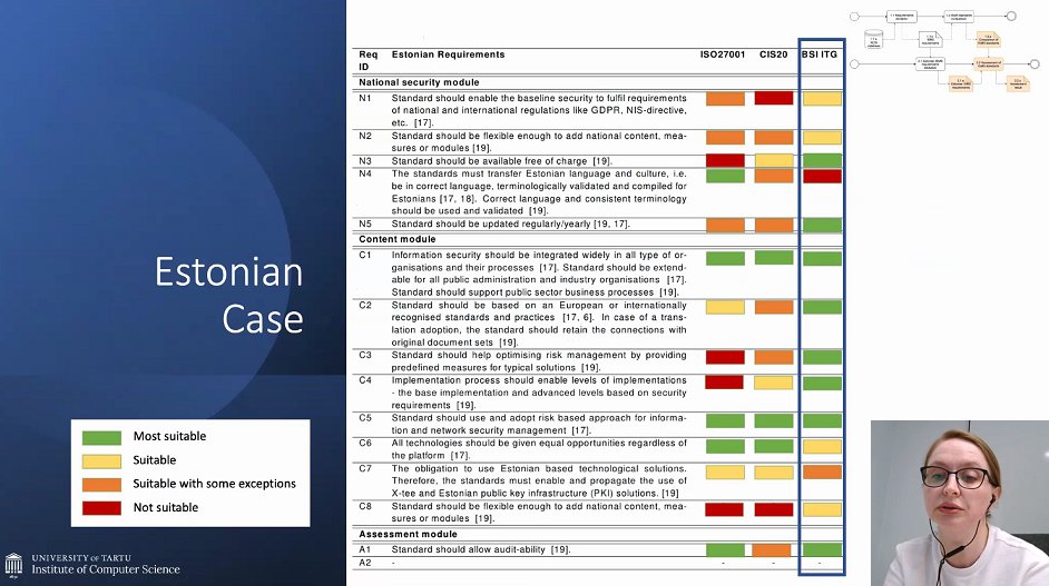 BIS Conference tweet media