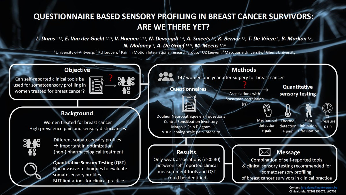 NOW at #IASP2021 virtual conference: a poster by <a href="/DamsLore/">Lore Dams</a> @ElienVdG @vhaenen1 <a href="/DevoogdtNele/">Nele Devoogdt</a> @TessaVrieze <a href="/MorlionBart/">Bart Morlion</a> <a href="/drniamhmoloney/">Dr Niamh Moloney</a> <a href="/AnDeGroef/">An De Groef</a> <a href="/MiraMeeus/">Mira Meeus</a> <a href="/PaininMotion/">Pain in Motion</a> : Questionnaire based sensory profiling in breast cancer survivors: are we there yet?