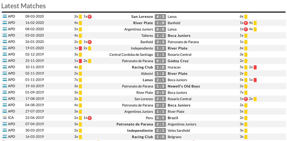 Wow. So I’ve just seen the ref appointed for this game is Argentinian Fernando Rapallini.

He averaged 6.81 yellow cards per game last season… SIX POINT EIGHT ONE PER FUCKING MATCH! 😂

Look at it. 🤯⬇️