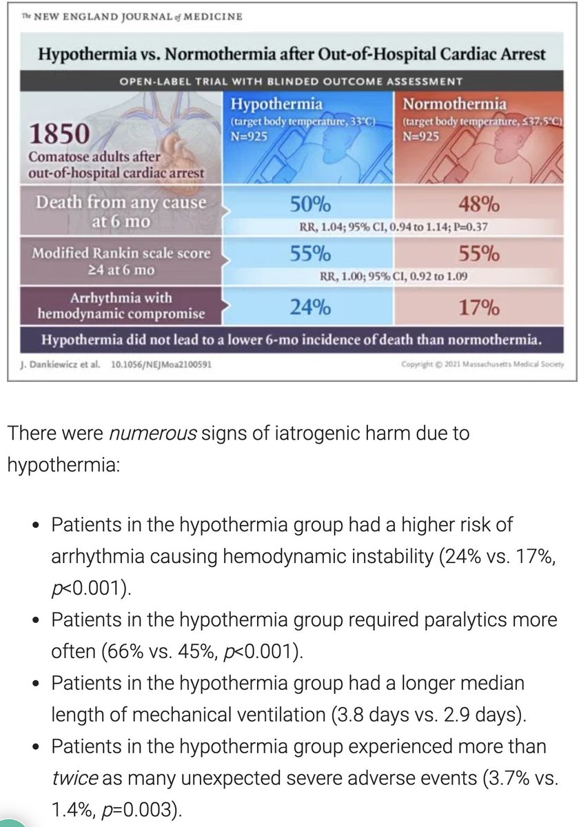 A history of hypothermia for cardiac arrest, 2002-2021 (RIP)🪦
🥶2002 studies supporting hypothermia were weak
🥶robust studies refute benefit (TTM1 &amp; TTM2)
🥶growing evidence of iatrogenic harm
🥶post-arrest hypothermia should be restricted to within RCTs
emcrit.org/pulmcrit/ttm2/