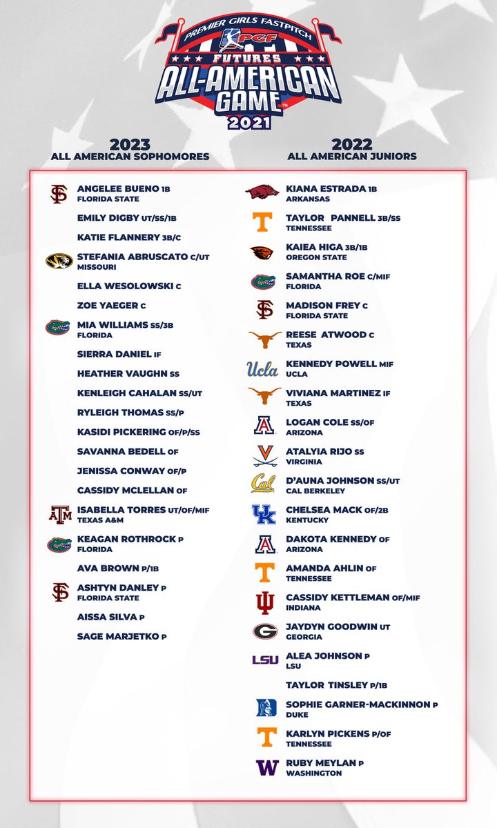 Congrats to the following players from Georgia Impact - Premier - Patrick Lewis for being selected to play in the PGF Futures All American Game. #MakeAnImpact
Taylor Pannell - Tennessee
Taylor Tinsley - Undecided 

Mia Williams - University of Florida 
Emily Digby - Undecided