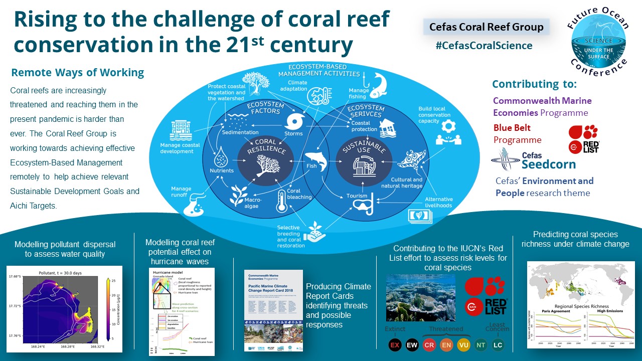 Cefas Future Ocean Science Conference Twitter Poster Session Twitter