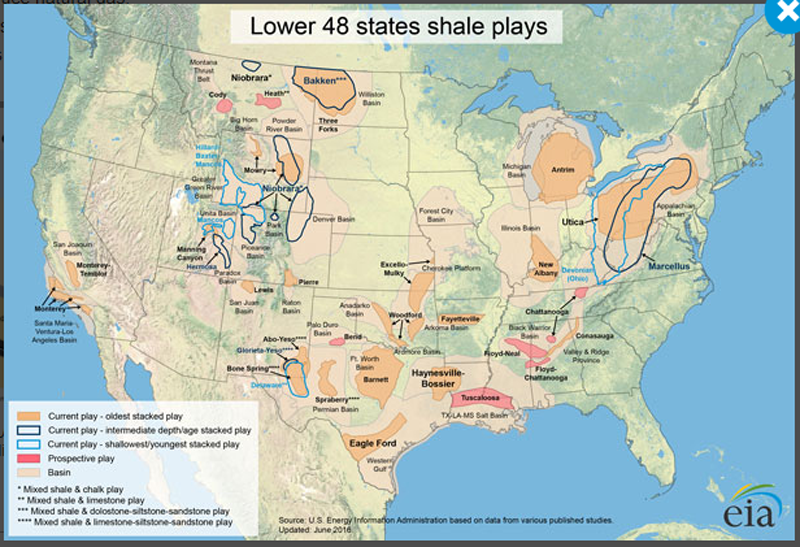 gascompression's tweet image. CH4 Facts: We&apos;ve reviewed state production, let’s take a look at geographical areas throughout the U.S. This graphic shows the shale plays that revolutionized energy in North America and shifted the world energy markets. EGCR, Sept 14-16 EGCR.org
#egcr #ch4facts