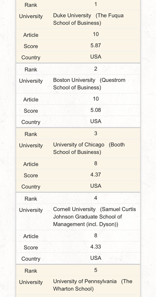 Excited to see <a href="/BUQuestrom/">Questrom School of Business, Boston University</a> on the medal stand, yet again, for most publications in <a href="/JCRNEWS/">Journal of Consumer Research</a>. jindal.utdallas.edu/the-utd-top-10…