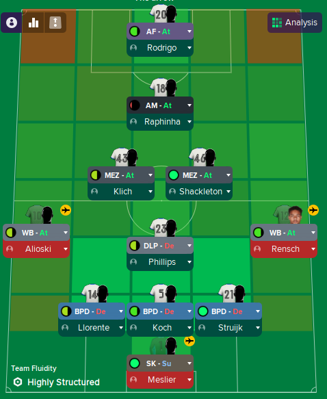 Footballmanager Twitter Sogning