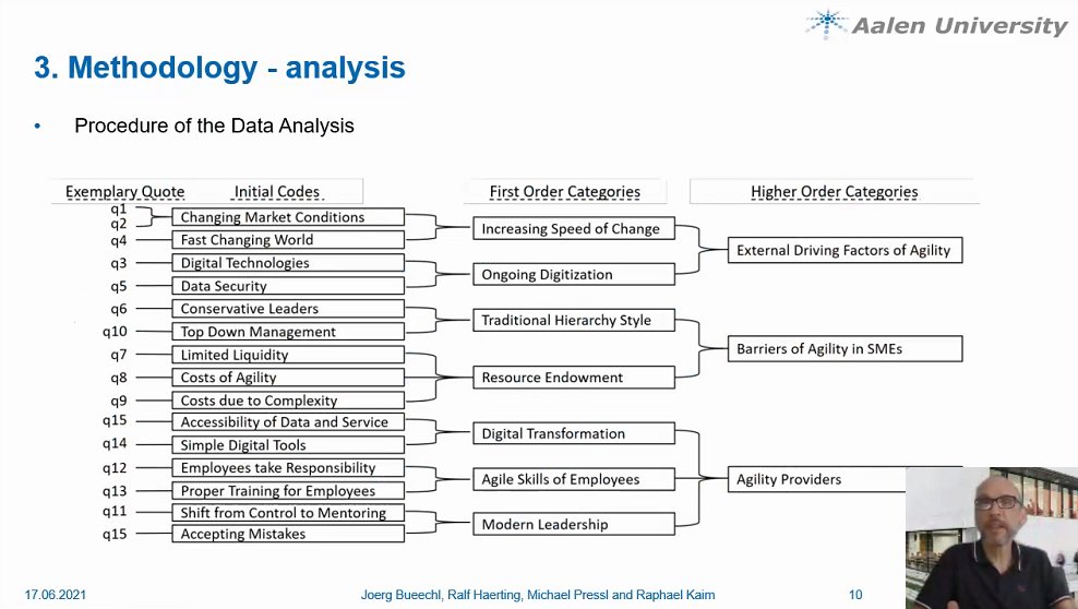 BIS Conference tweet media