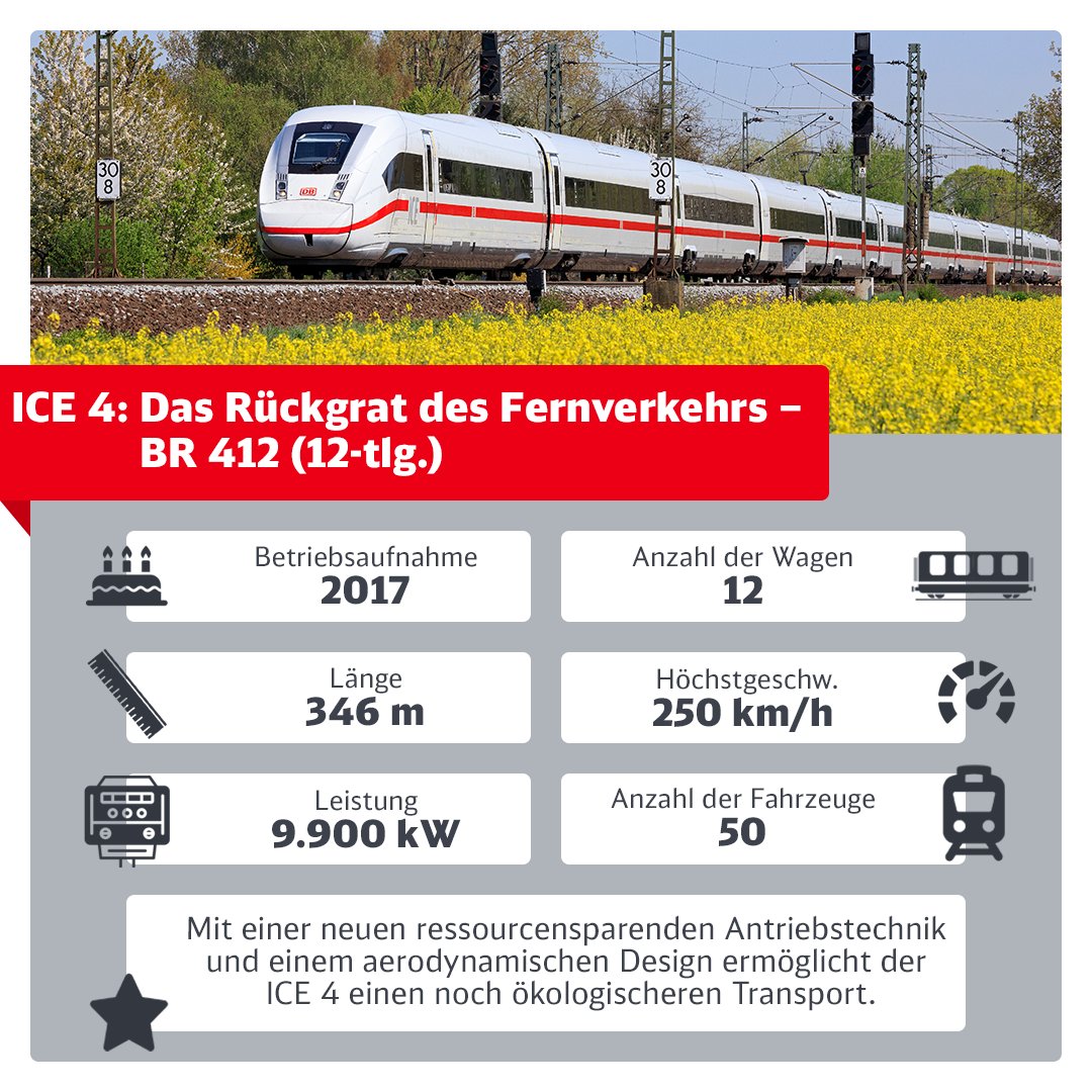 Welcher unserer #ICE hat wohl die besten Karten? 😉 Wir präsentieren: das erste #ICEQuartett! 🃏