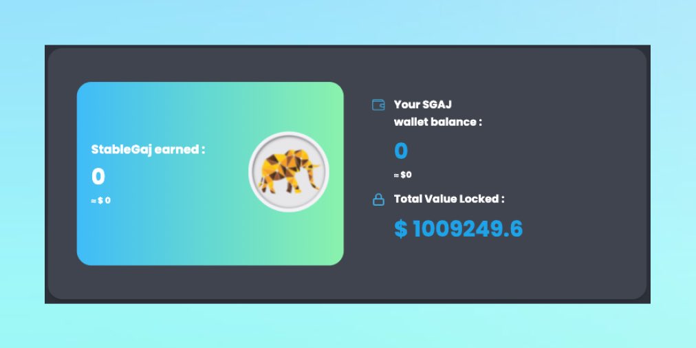 StableGaj's tweet photo. We have successfully crossed $1,000,000 TVL…
Milestone Achieved ✅
$SGAJ #Stablecoin #StablecoinSwap #Stablecoins #SGAJ #StableGaj @0xPolygon @MaticPolygon @sandeepnailwal @dalpattapaniya @_jdkanani @ArjunKalsy https://t.co/wHRTywOzQG