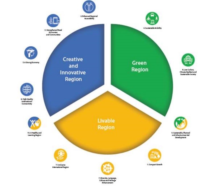 firespolproject's tweet image. 💚 Through the RSES the Southern Region of Ireland 🇮🇪 has an ambitious vision of becoming one of the most #Creative &amp;amp; #Innovative, #Greenest and #Liveable regions in Europe: interregeurope.eu/firespol/news/… #ActionPlan #GreenStrategy