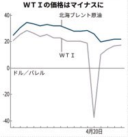 333tong333's tweet photo. 騒がれてるTITAN

昨年は原油先物がマイナスまでブッこいてるからマイナスにならないだけ良かったねって思った https://t.co/g3xCWMHMBr