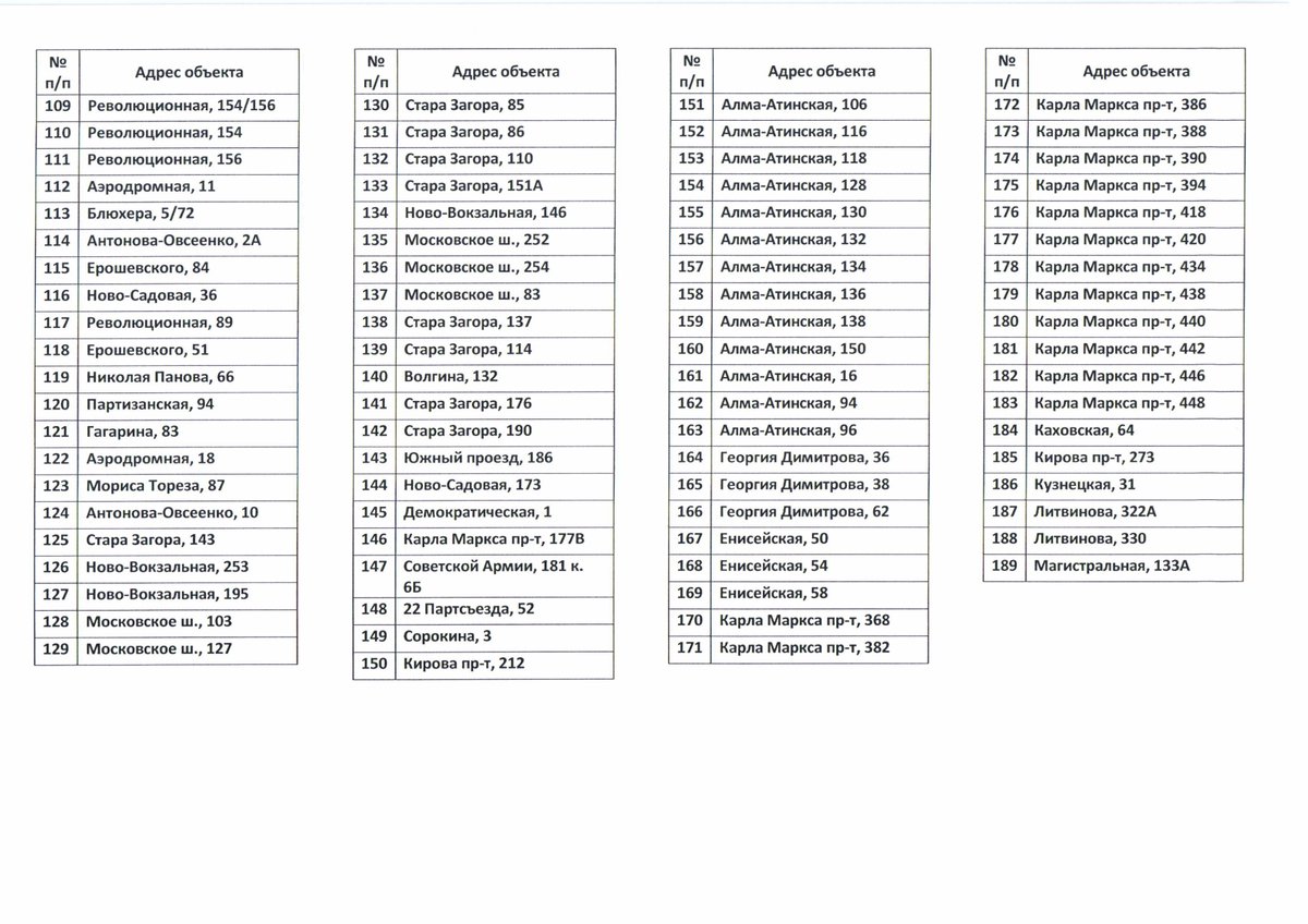 ИНФОРМАЦИЯ: Список МКД г.о. Самары, в которых с 1 июля 2021г. Т+ будет устанавливать ОДПУ.
Собственники имеют право САМИ выбрать подрядную организацию и заключить с ней договор на установку ОДПУ - до 1 июля 2021г.