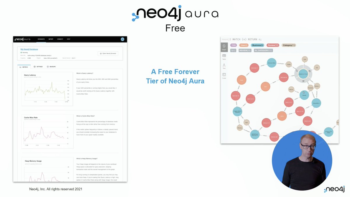 Watching the #Neo4j #NODES2021 keynote for exciting graph announcements today.

Neo4j Aura Free Tier is now available for EVERYONE

dev.neo4j.com/nodes