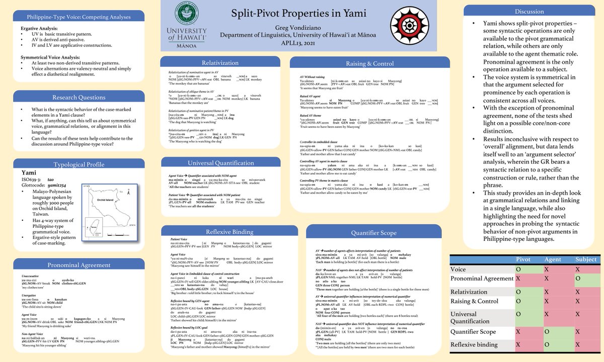 _APLL13's tweet photo. #APLL13 poster 4/9: Greg Vondiziano, "Split-pivot properties in Yami" https://t.co/8s6gOIyiLD