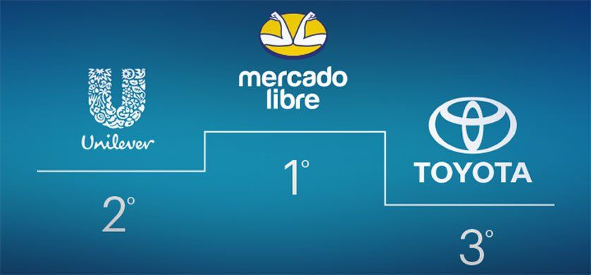 La consultora de RRHH <a href="/Randstad_Arg/">Randstad_Arg</a> presentó los resultados del estudio independiente que revela cuáles son las empresas más atractivas para trabajar en el país &gt;&gt;&gt; <a href="/ML_Argentina/">Mercado Libre Argentina</a> <a href="/UnileverArg/">Unilever Argentina</a> <a href="/ToyotaLatino/">Toyota Latino</a> 

buff.ly/3xrrLFQ