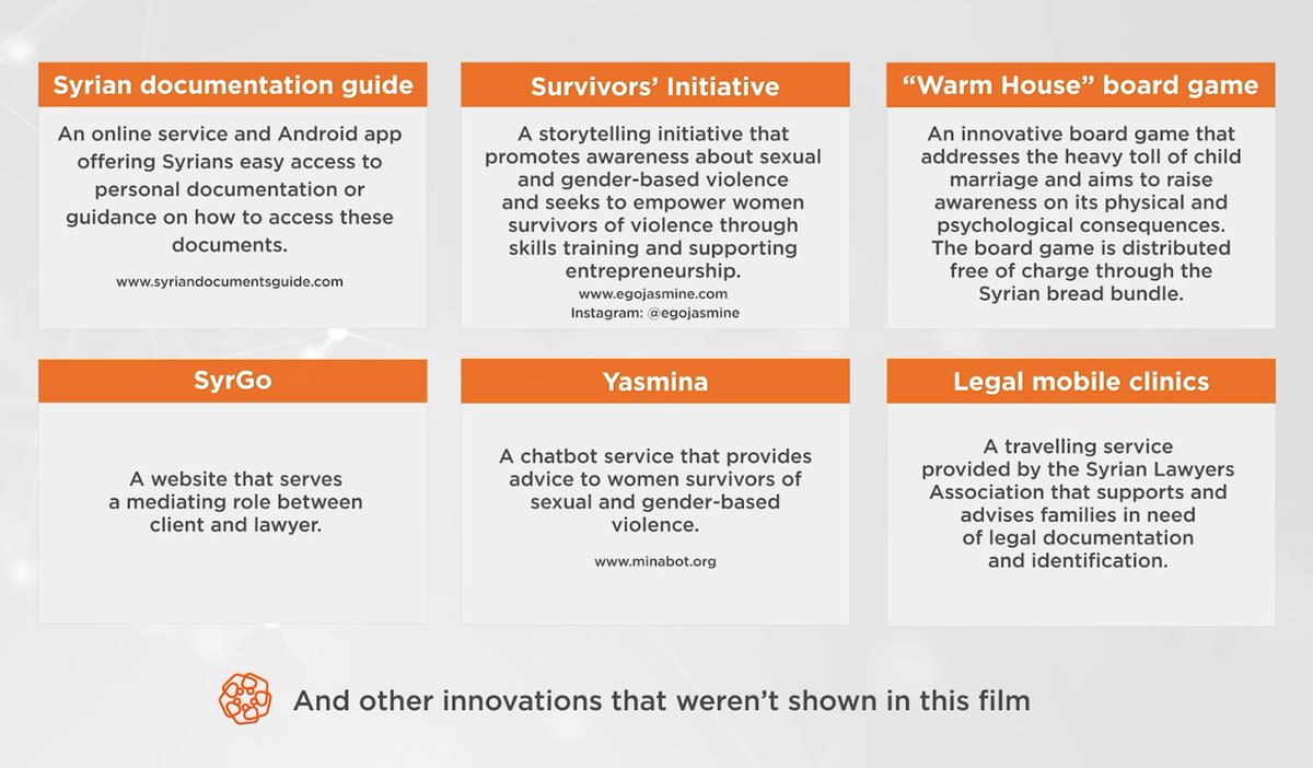 InnoJustice's tweet photo. Video: "Stories of change: Syrian Innovators for user-friendly Justice" - This film recounts #SJIP, a HiiL supported project led by a diverse group of Syrians committed to identifying and addressing everyday legal problems. #Syria #Gamechangers Learn more: https://t.co/8YbIboyTW8 https://t.co/6WyZjIGKbN
