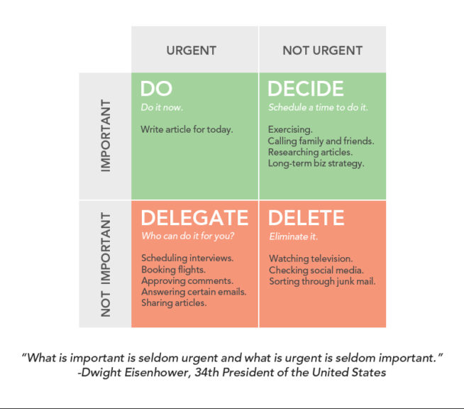 Срочные решения. Матрица эйзенхауэра пример распределения дел для студентов. Матрица эйзенхауэра тайм менеджмент. Срочно важно матрица эйзенхауэра. Планирование задач по матрице эйзенхауэра.