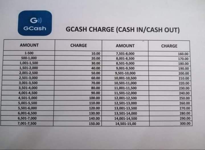 Ness Bushak Legit To May Charge Na Ang Gcash At Ang Laki Pa Uninstall Ko Tong Gcash Ko Kung Totoo Man Ang Mahal Ah T Co 9rswofeolz Twitter