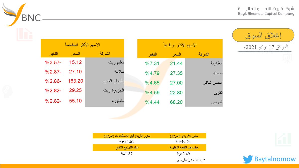 شركة بيت النمو المالية tweet media