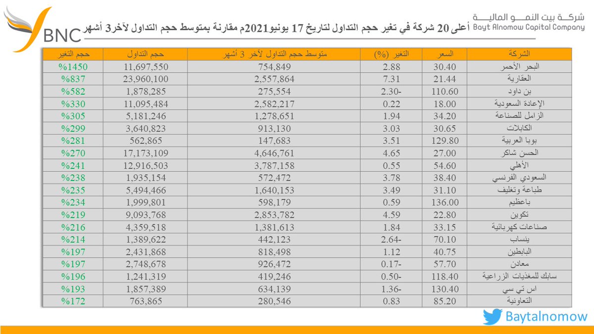 شركة بيت النمو المالية tweet media
