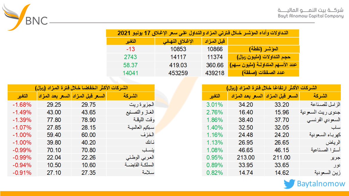 شركة بيت النمو المالية tweet media