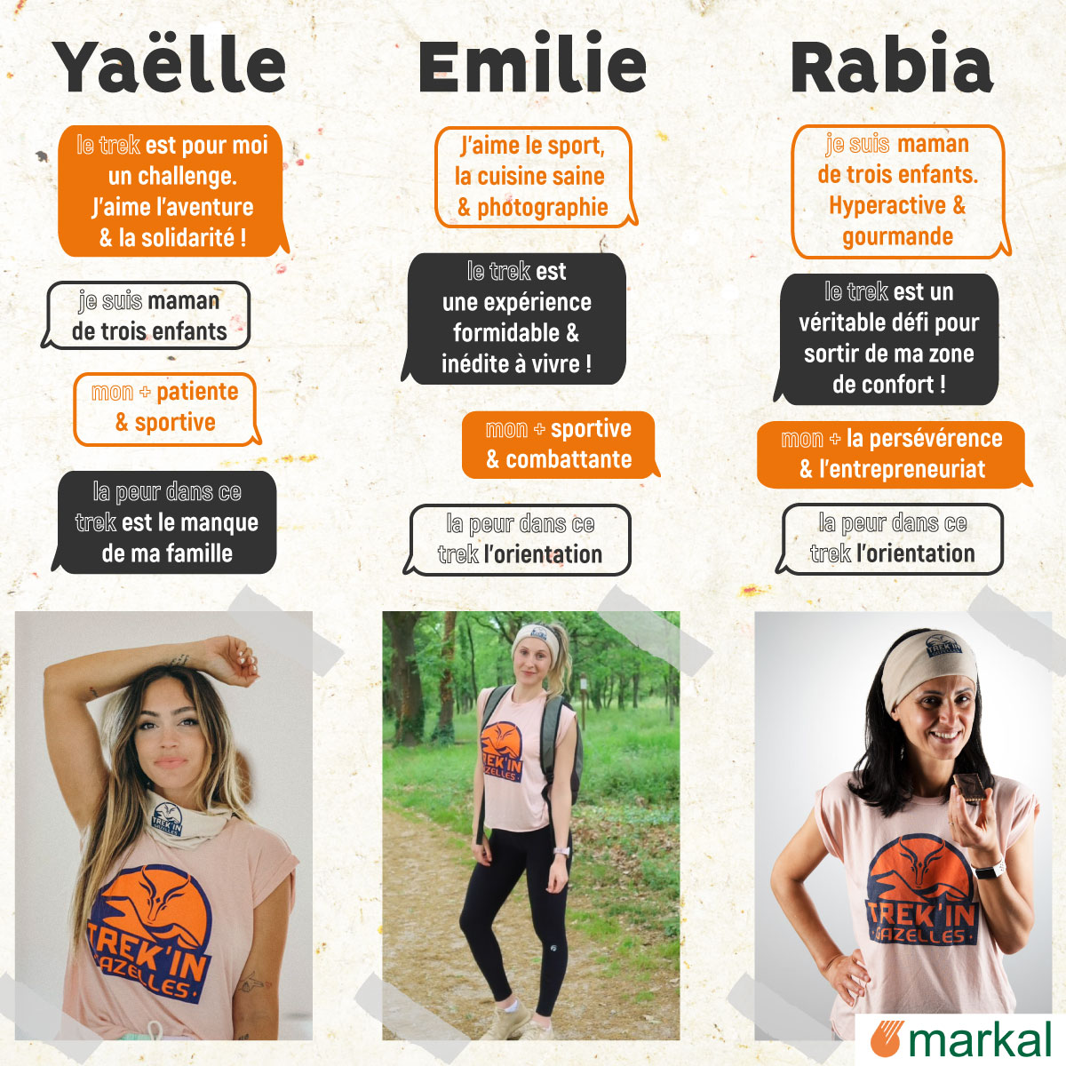 Yaëlle, Emilie et Rabia représenteront l’équipe <a href="/Markal_bio/">MARKAL</a>, partenaire officiel de cette édition.
3 profils différents qui feront un tout pendant cette aventure. Curieuses, sportives et déterminées, elles sont remplies d’énergie pour arriver au bout du <a href="/trekingazelles/">Trek'in gazelles</a> !