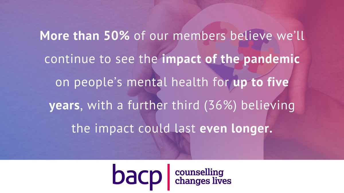BACP's tweet photo. 📢 We've published our first ever Mindometer report which shares expert insights from our members on the immediate and future impact of #COVID19 on the UK population’s #MentalHealth💚

Read the report here 🔗 https://t.co/anSaEnOJvn

#MHMatters https://t.co/9PpcXSvMHm