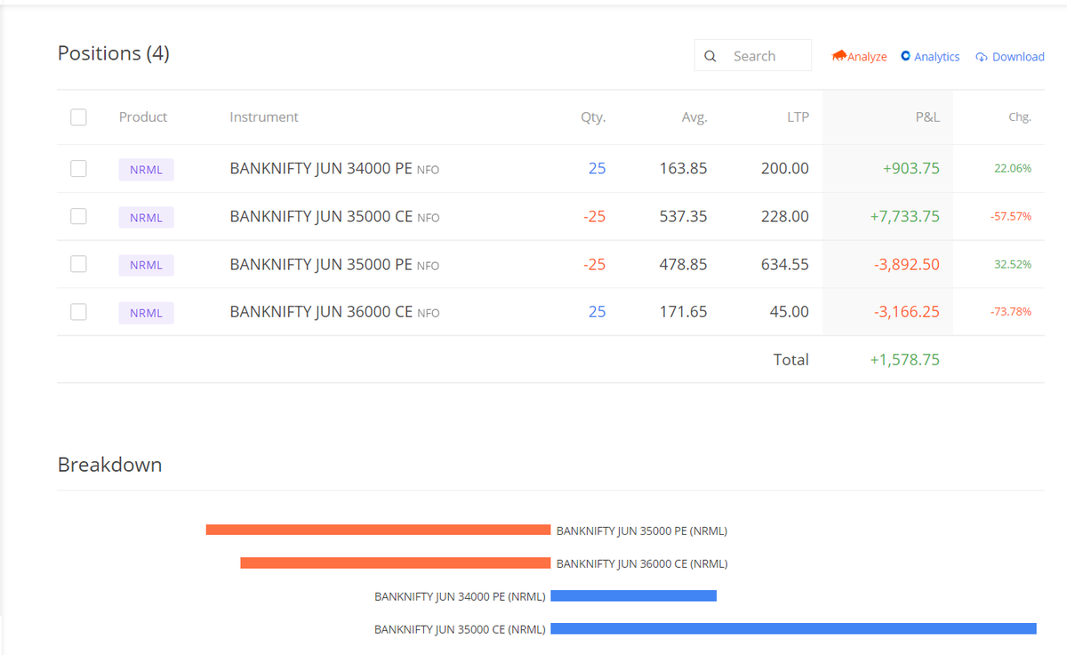 sandeepAhuja4's tweet image. *Small Account EOD Update*
           17-06-2021
           No Change.
#Weeklytrading #banknifty #bankniftyoptions #Ironfly